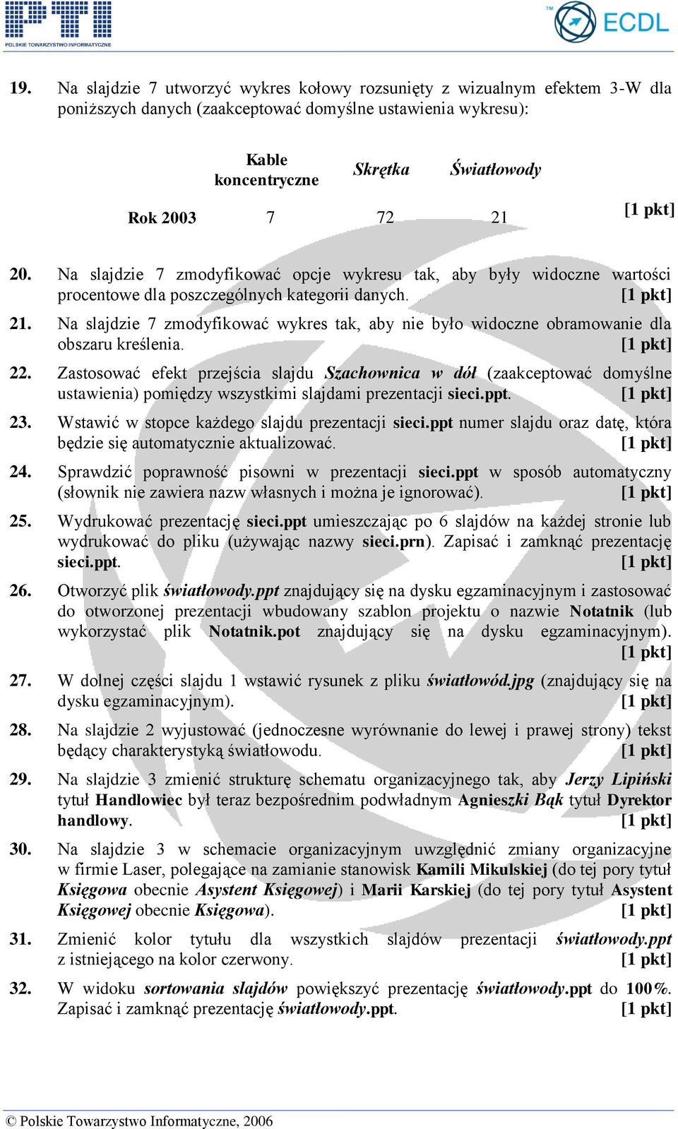 Na slajdzie 7 zmodyfikować wykres tak, aby nie było widoczne obramowanie dla obszaru kreślenia. 22.