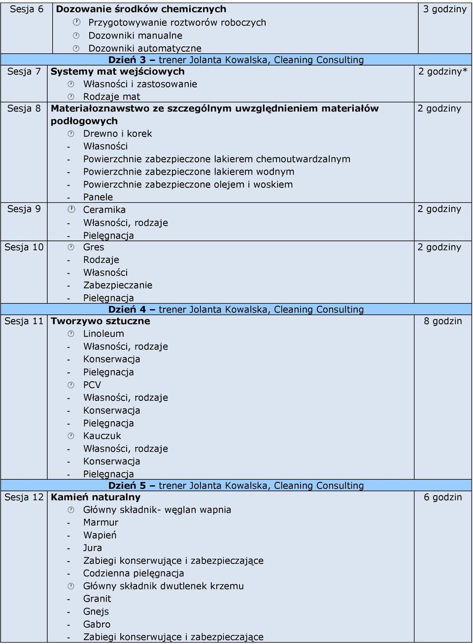 chemoutwardzalnym - Powierzchnie zabezpieczone lakierem wodnym - Powierzchnie zabezpieczone olejem i woskiem - Panele Sesja 9 Ceramika Sesja 10 Gres - Rodzaje - Własności - Zabezpieczanie Dzień 4