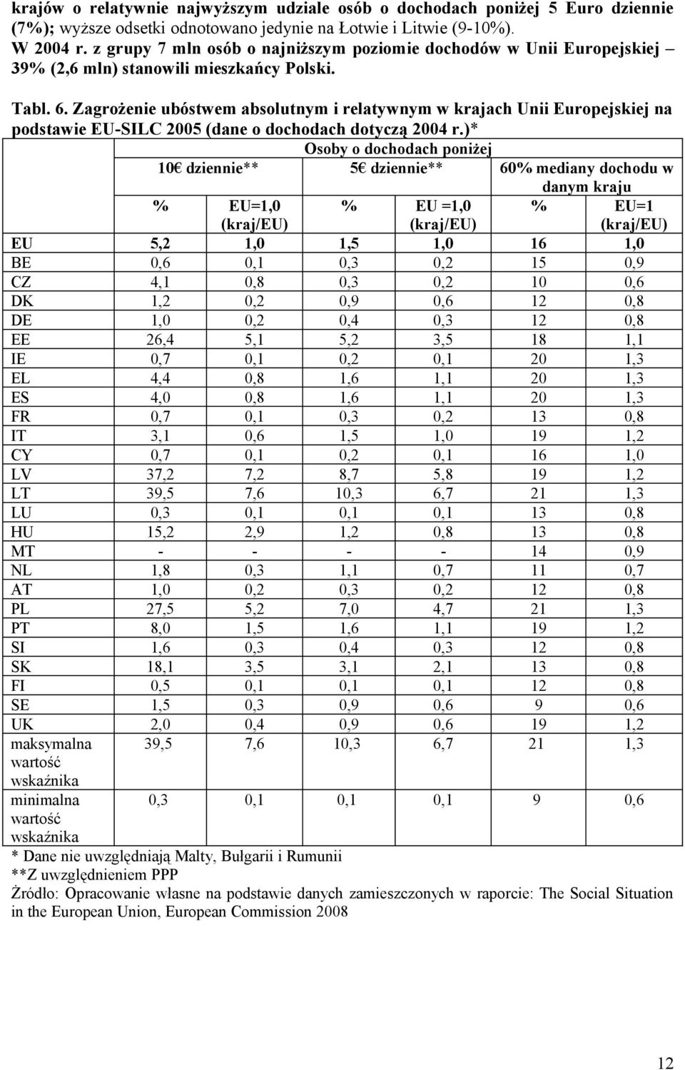 Zagrożenie ubóstwem absolutnym i relatywnym w krajach Unii Europejskiej na podstawie EU-SILC 2005 (dane o dochodach dotyczą 2004 r.