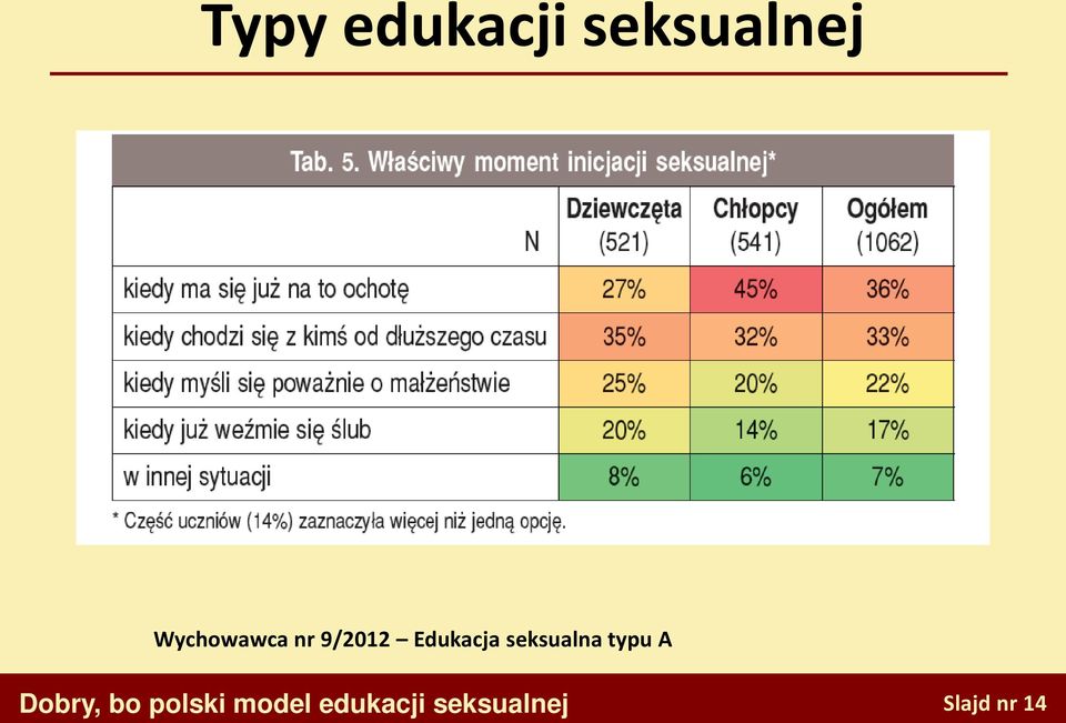 seksualna typu A Dobry, bo