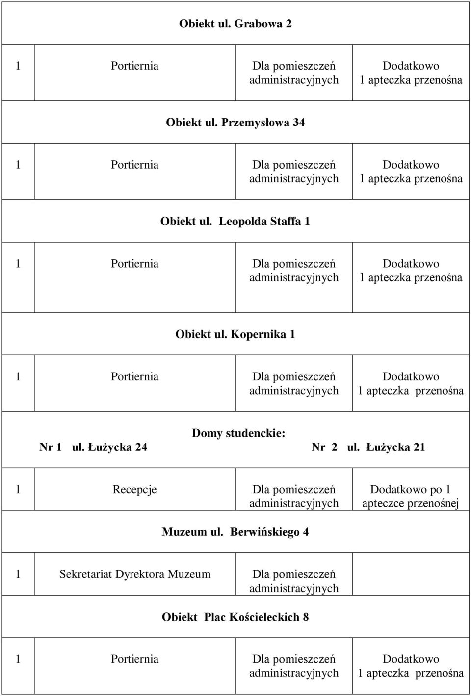 Łużycka 24 Nr 2 ul.