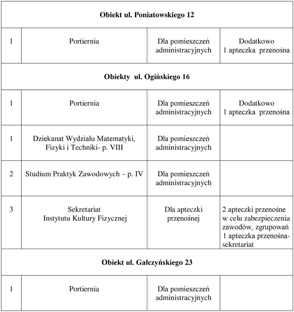 VIII Dla pomieszczeń 2 Studium Praktyk Zawodowych p.