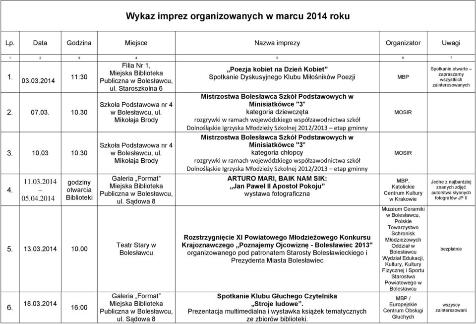 Mikołaja Brody Galeria Format Teatr Stary w Bolesławcu Galeria Format Poezja kobiet na Dzień Kobiet Spotkanie Dyskusyjnego Klubu Miłośników Poezji Mistrzostwa Bolesławca Szkół Podstawowych w