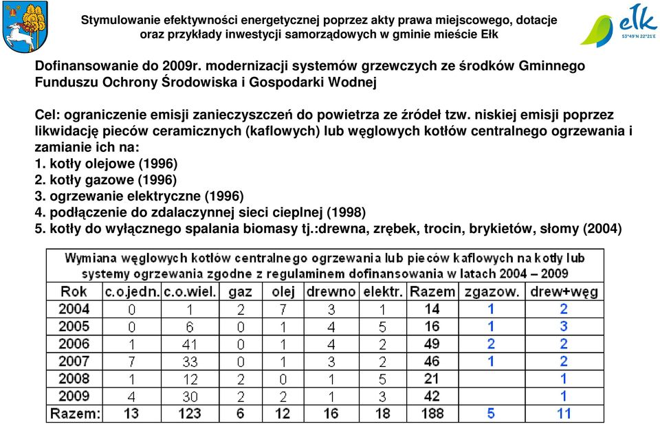 zanieczyszczeń do powietrza ze źródeł tzw.