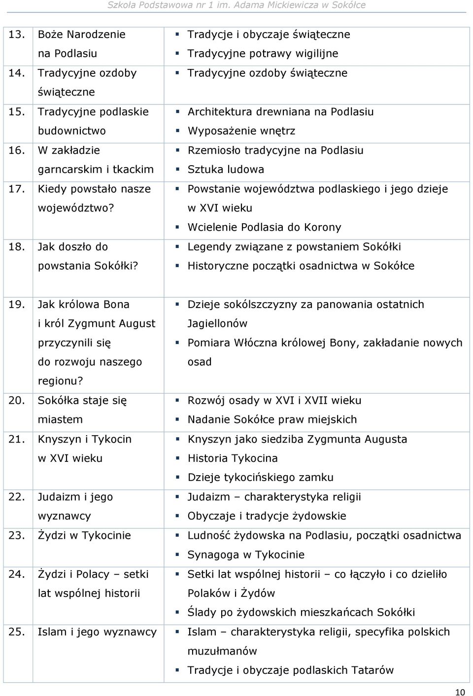 Tradycje i obyczaje świąteczne Tradycyjne potrawy wigilijne Tradycyjne ozdoby świąteczne Architektura drewniana na Podlasiu Wyposażenie wnętrz Rzemiosło tradycyjne na Podlasiu Sztuka ludowa Powstanie