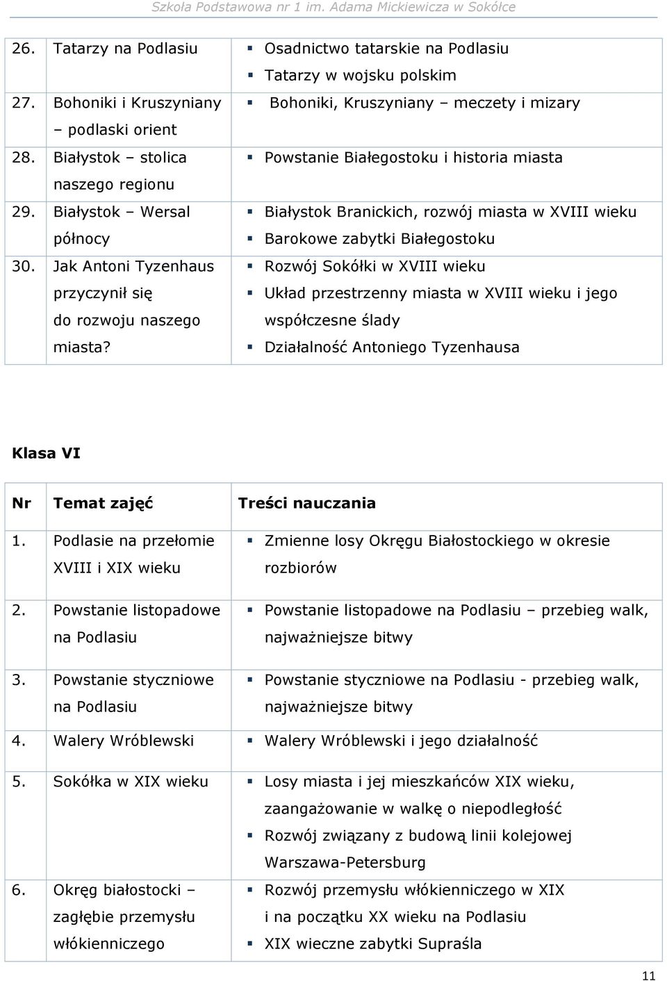 Bohoniki, Kruszyniany meczety i mizary Powstanie Białegostoku i historia miasta Białystok Branickich, rozwój miasta w XVIII wieku Barokowe zabytki Białegostoku Rozwój Sokółki w XVIII wieku Układ