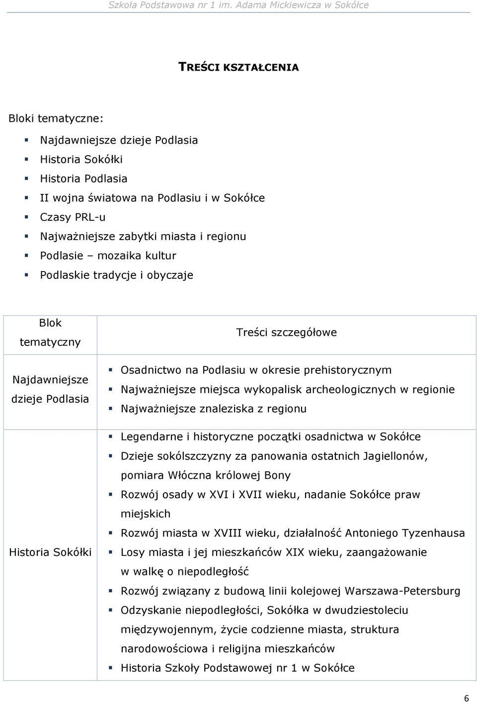 wykopalisk archeologicznych w regionie Najważniejsze znaleziska z regionu Legendarne i historyczne początki osadnictwa w Sokółce Dzieje sokólszczyzny za panowania ostatnich Jagiellonów, pomiara