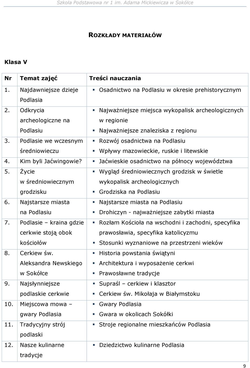 Podlasie we wczesnym Rozwój osadnictwa na Podlasiu średniowieczu Wpływy mazowieckie, ruskie i litewskie 4. Kim byli Jaćwingowie? Jaćwieskie osadnictwo na północy województwa 5.