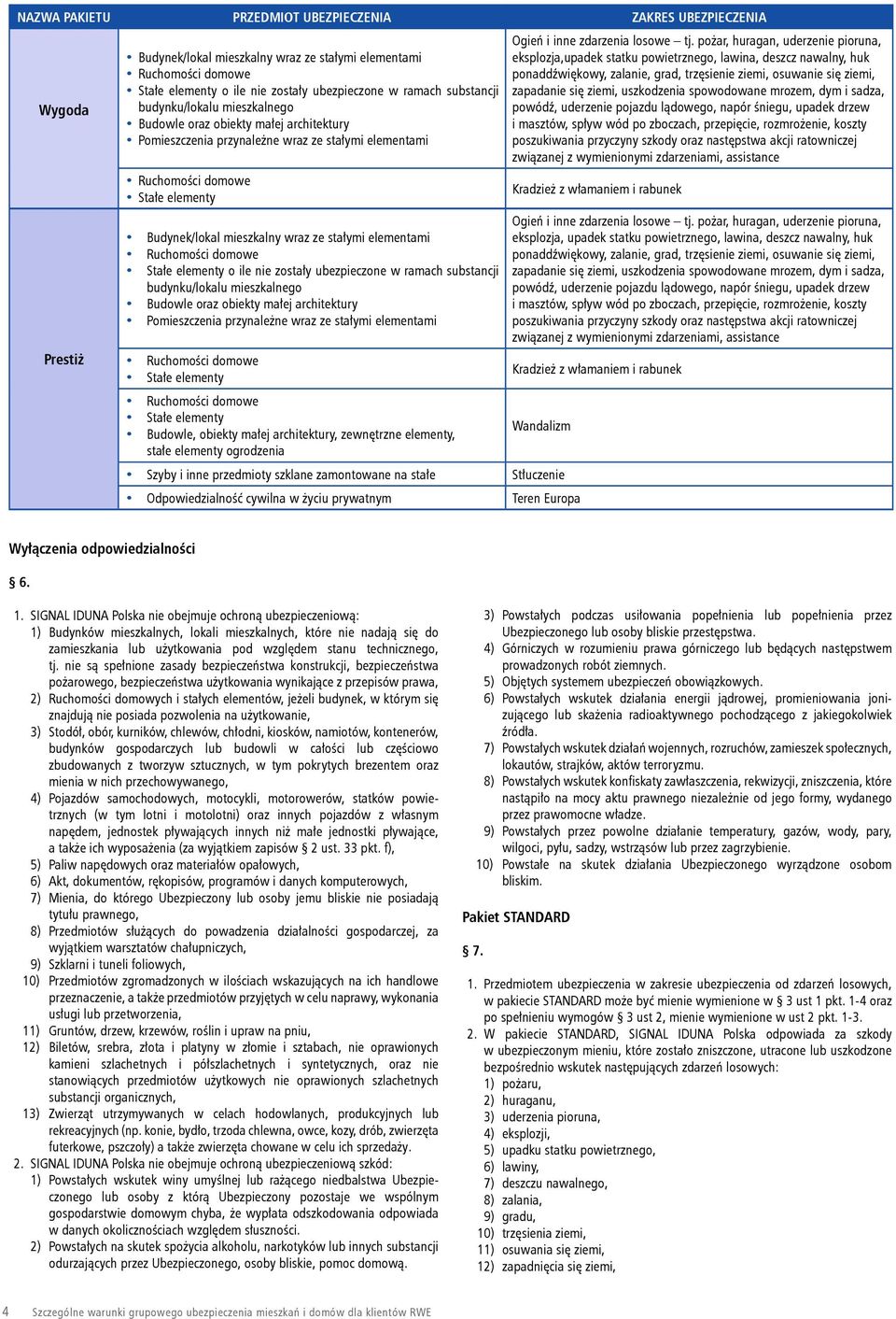 stałymi elementami Ruchomości domowe Stałe elementy o ile nie zostały ubezpieczone w ramach substancji budynku/lokalu mieszkalnego Budowle oraz obiekty małej architektury Pomieszczenia przynależne