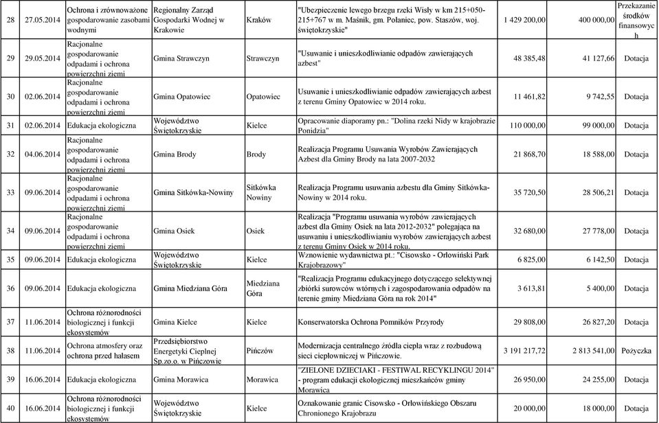 Maśnik, gm. Połaniec, pow. Staszów, woj.