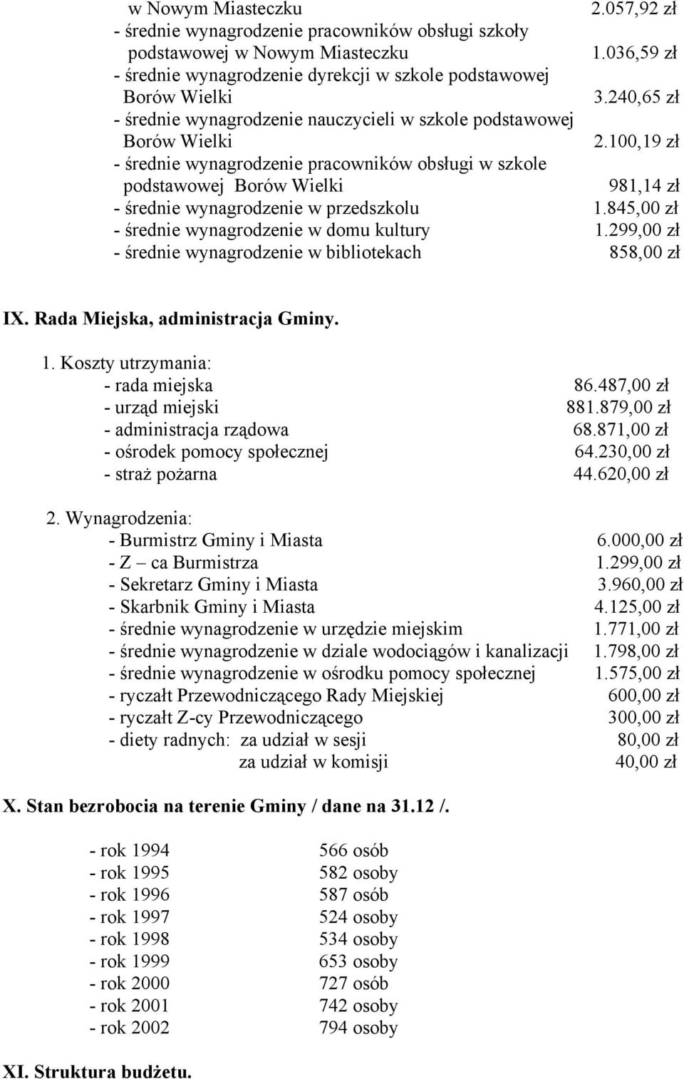 100,19 zł - średnie wynagrodzenie pracowników obsługi w szkole podstawowej Borów Wielki 981,14 zł - średnie wynagrodzenie w przedszkolu 1.845,00 zł - średnie wynagrodzenie w domu kultury 1.