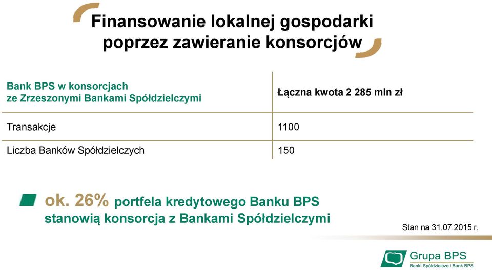 Transakcje 1100 Liczba Banków Spółdzielczych 150 ok.