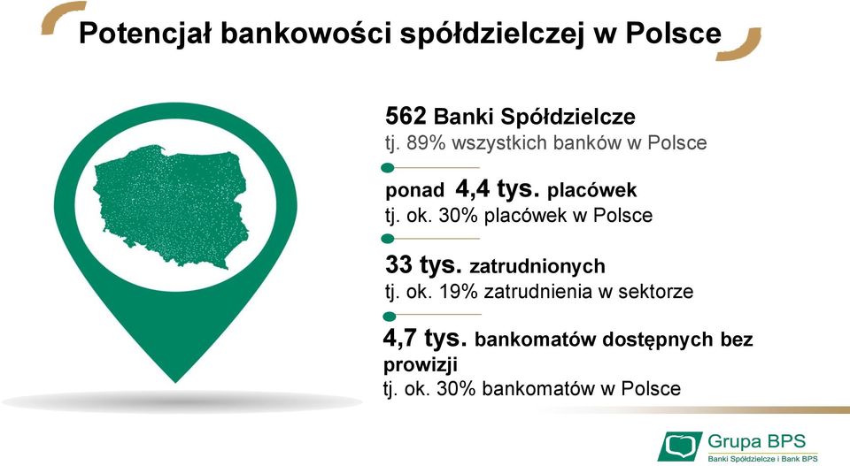 30% placówek w Polsce 33 tys. zatrudnionych tj. ok.