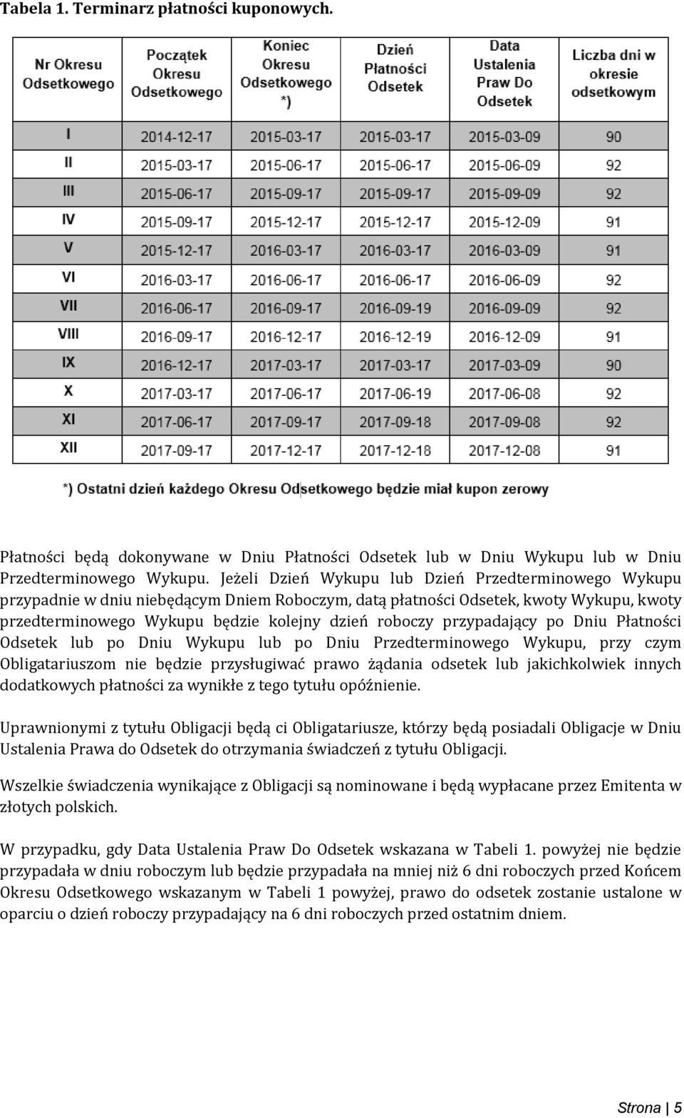 przypadający po Dniu Płatności Odsetek lub po Dniu Wykupu lub po Dniu Przedterminowego Wykupu, przy czym Obligatariuszom nie będzie przysługiwać prawo żądania odsetek lub jakichkolwiek innych