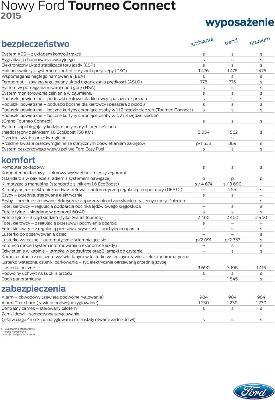 ciśnienia w ogumieniu Poduzki powietrzne poduzki czołowe dla kierowcy i paażera z przodu Poduzki powietrzne poduzki boczne dla kierowcy i paażera z przodu Poduzki powietrzne boczne kurtyny chroniące