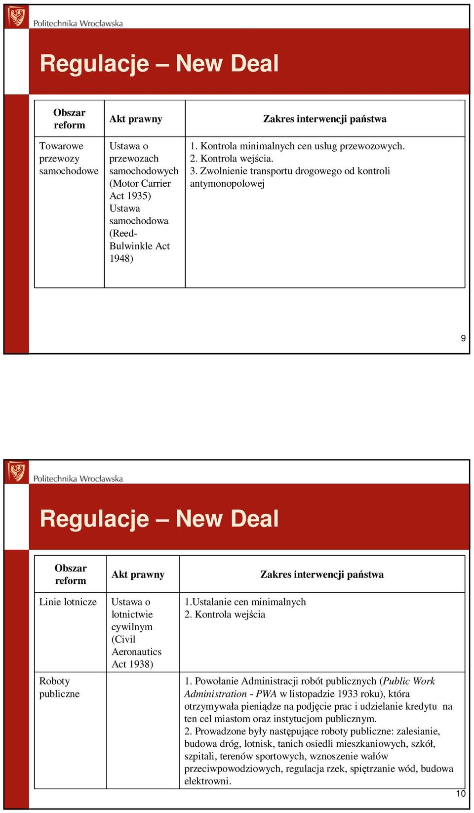 Zwolnienie transportu drogowego od kontroli antymonopolowej 9 Regulacje New Deal Obszar reform Linie lotnicze Roboty publiczne Akt prawny Ustawa o lotnictwie cywilnym (Civil Aeronautics Act 1938) 1.