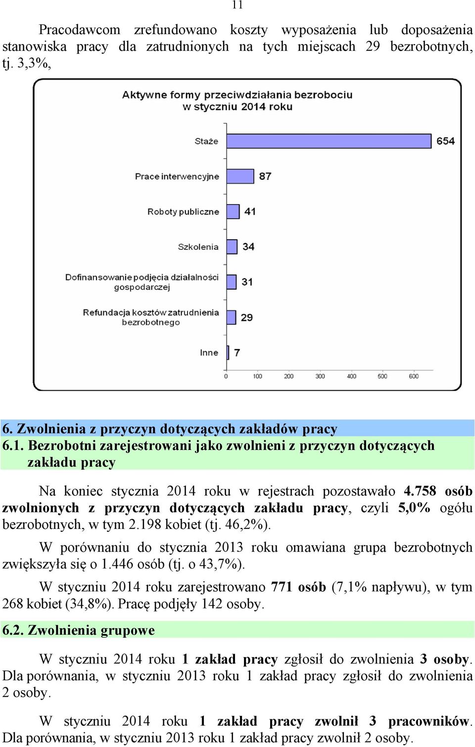 W porównaniu do stycznia 21 roku omawiana grupa bezrobotnych zwiększyła się o 1.446 osób (tj. o 4,7%). W styczniu 214 roku zarejestrowano 771 osób (7,1% napływu), w tym 268 kobiet (4,8%).