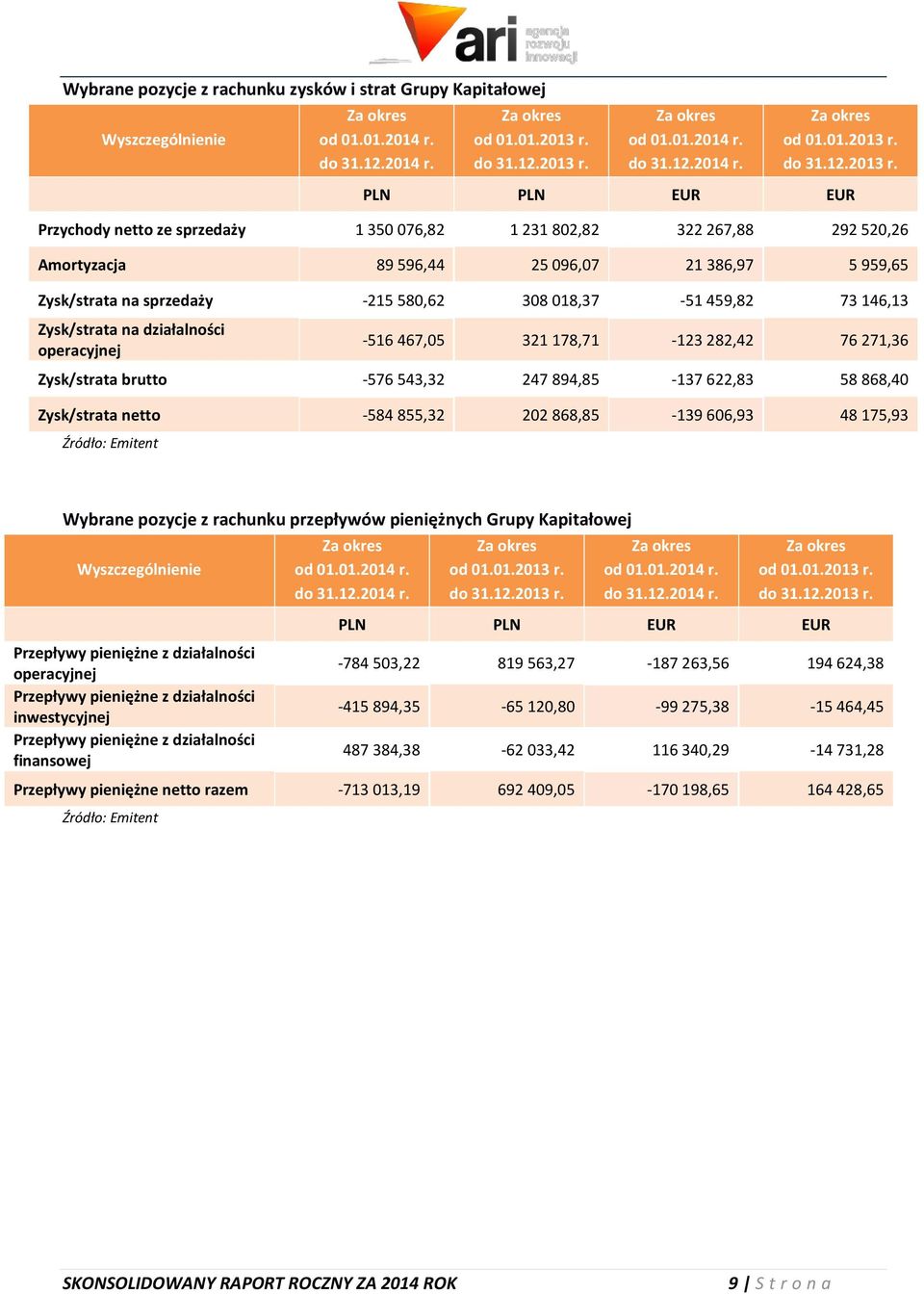 od 01.01.2014 r. do 31.12.2014 r. od 01.01.2013 r.