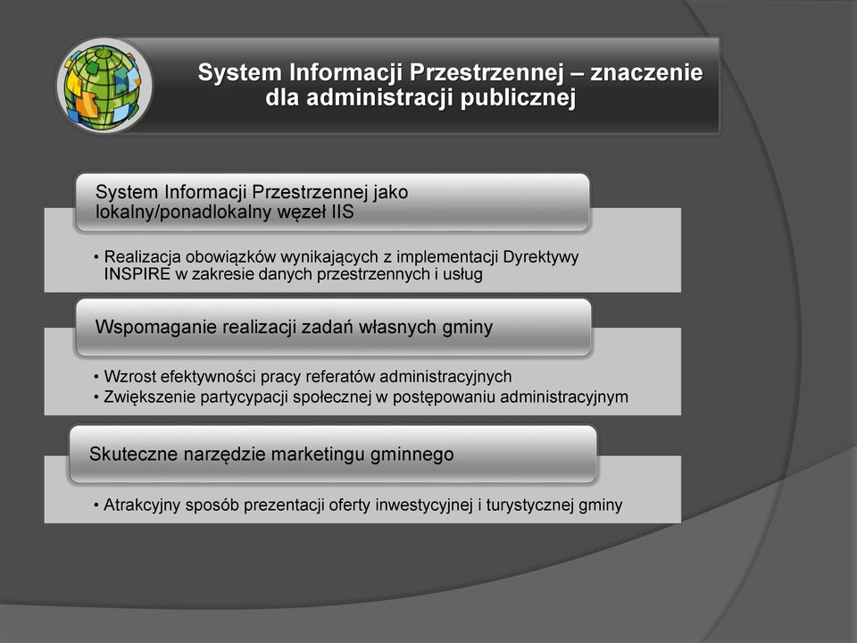 realizacji zadań własnych gminy Wzrost efektywności pracy referatów administracyjnych Zwiększenie partycypacji społecznej w