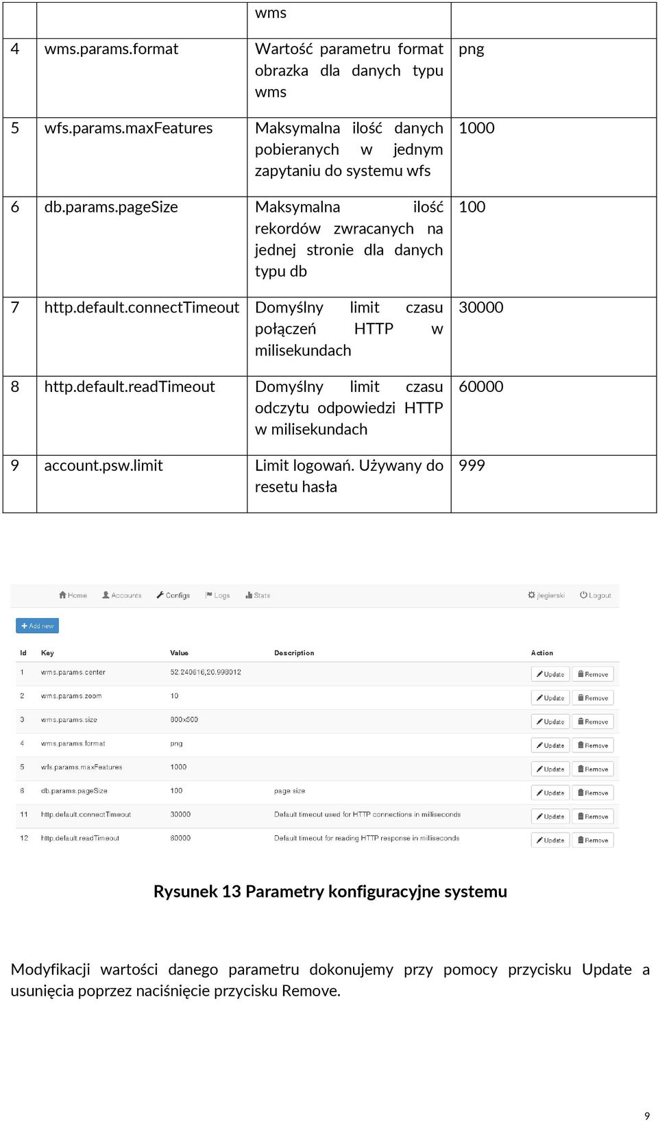connecttimeout Domyślny limit czasu połączeń HTTP w milisekundach 8 http.default.readtimeout Domyślny limit czasu odczytu odpowiedzi HTTP w milisekundach 9 account.psw.