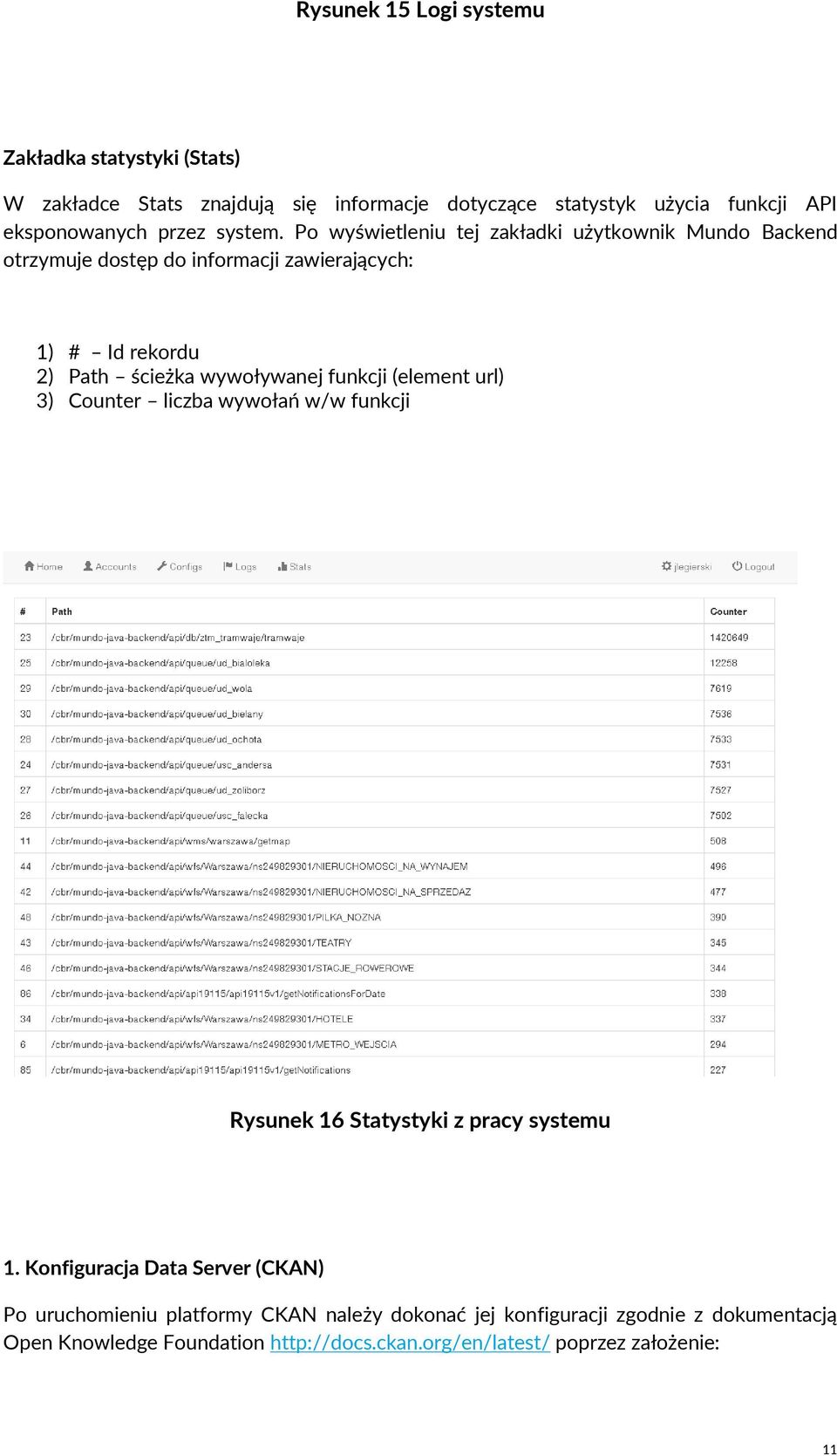 Po wyświetleniu tej zakładki użytkownik Mundo Backend otrzymuje dostęp do informacji zawierających: 1) # Id rekordu 2) Path ścieżka wywoływanej
