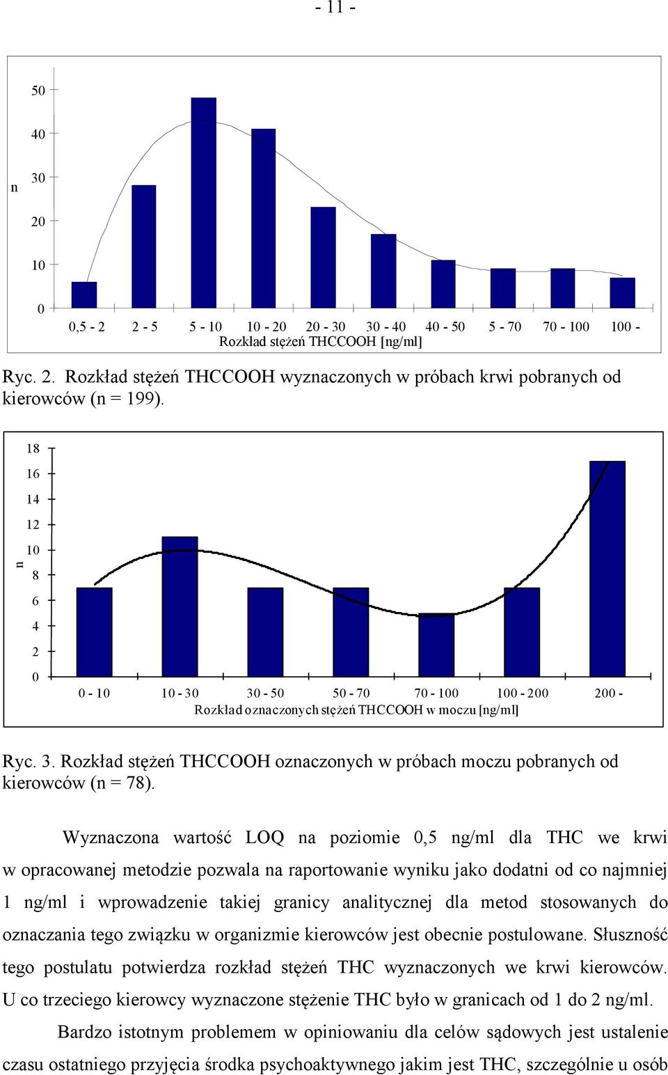 Wyznaczona wartość LOQ na poziomie,5 ng/ml dla THC we krwi w opracowanej metodzie pozwala na raportowanie wyniku jako dodatni od co najmniej 1 ng/ml i wprowadzenie takiej granicy analitycznej dla