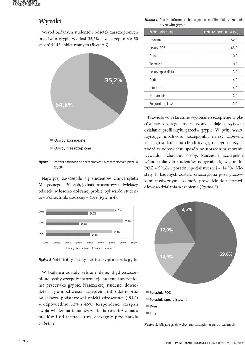 Podział badanych na szczepionych i nieszczepionych przeciw grypie Tabela I.