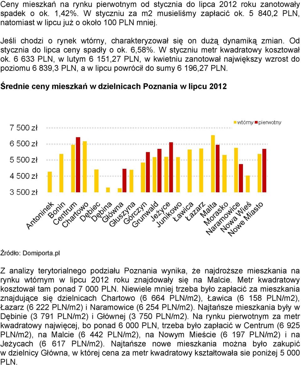 6 633 PLN, w lutym 6 151,27 PLN, w kwietniu zanotował największy wzrost do poziomu 6 839,3 PLN, a w lipcu powrócił do sumy 6 196,27 PLN.