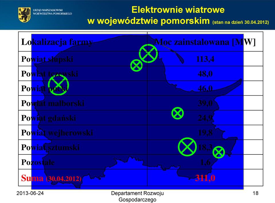 tczewski 48,0 Powiat pucki 46,0 Powiat malborski 39,0 Powiat gdański 24,9