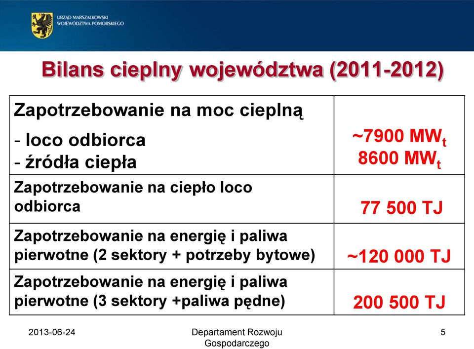 paliwa pierwotne (2 sektory + potrzeby bytowe) Zapotrzebowanie na energię i paliwa