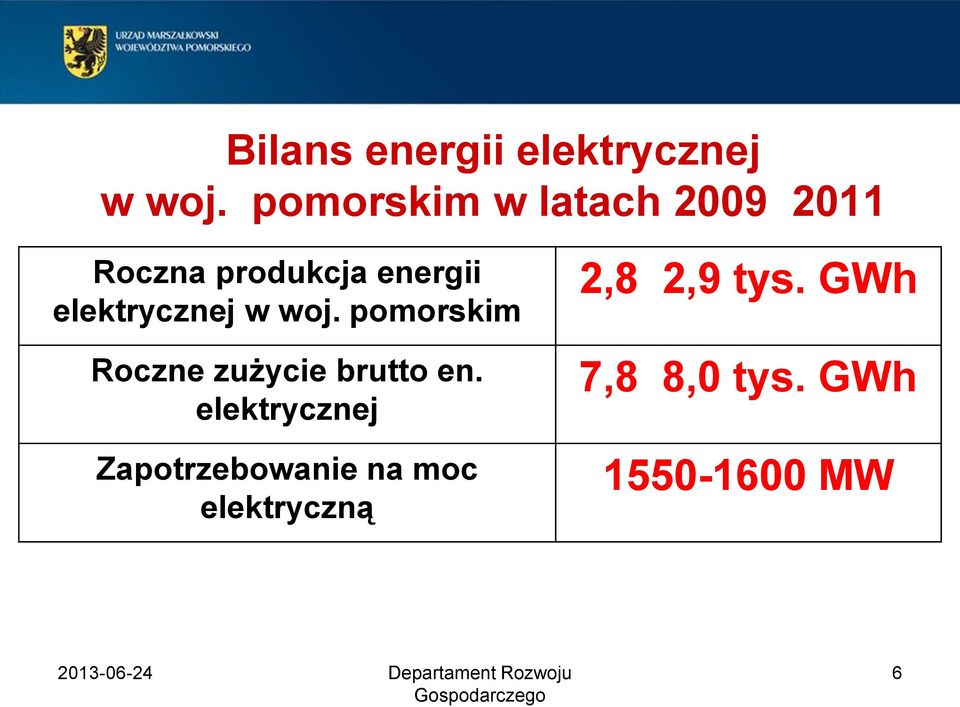 elektrycznej w woj. pomorskim Roczne zużycie brutto en.