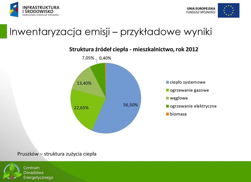 wyniki Pruszków