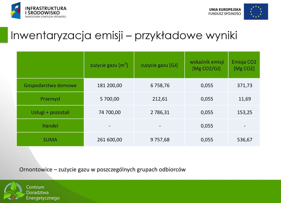 700,00 212,61 0,055 11,69 Usługi + pozostali 74 700,00 2 786,31 0,055 153,25 Handel - - 0,055 -