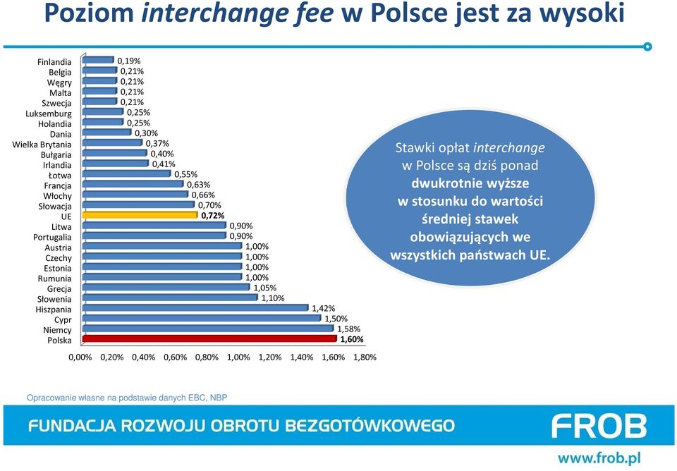 0,66% 0,70% 0,72% 0,90% 0,90% 1,00% 1,00% 1,00% 1,00% 1,05% 1,10% 1,42% 1,50% 1,58% 1,60% 0,00% 0,20% 0,40% 0,60% 0,80% 1,00% 1,20% 1,40% 1,60% 1,80% Stawki opłat