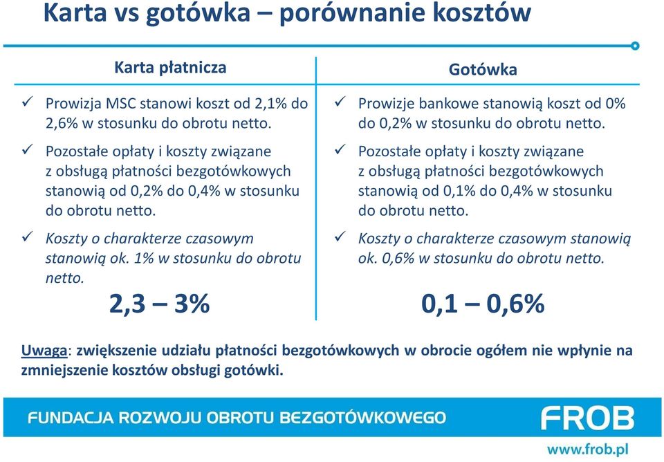 1% w stosunku do obrotu netto. Prowizje bankowe stanowią koszt od 0% do 0,2% w stosunku do obrotu netto.