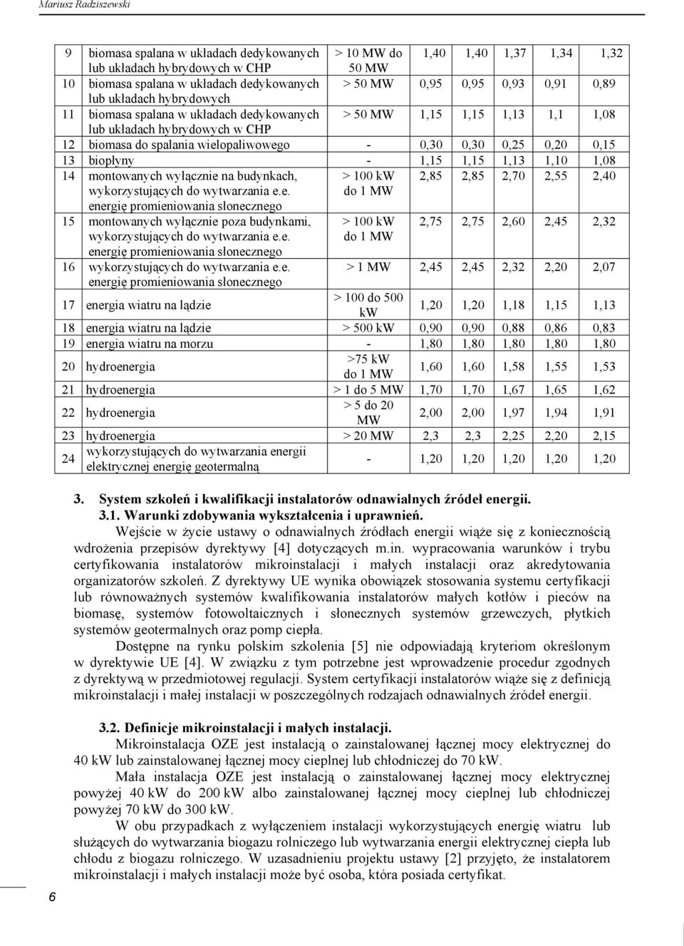 0,25 0,20 0,15 13 biopłyny - 1,15 1,15 1,13 1,10 1,08 14 montowanych wyłącznie 