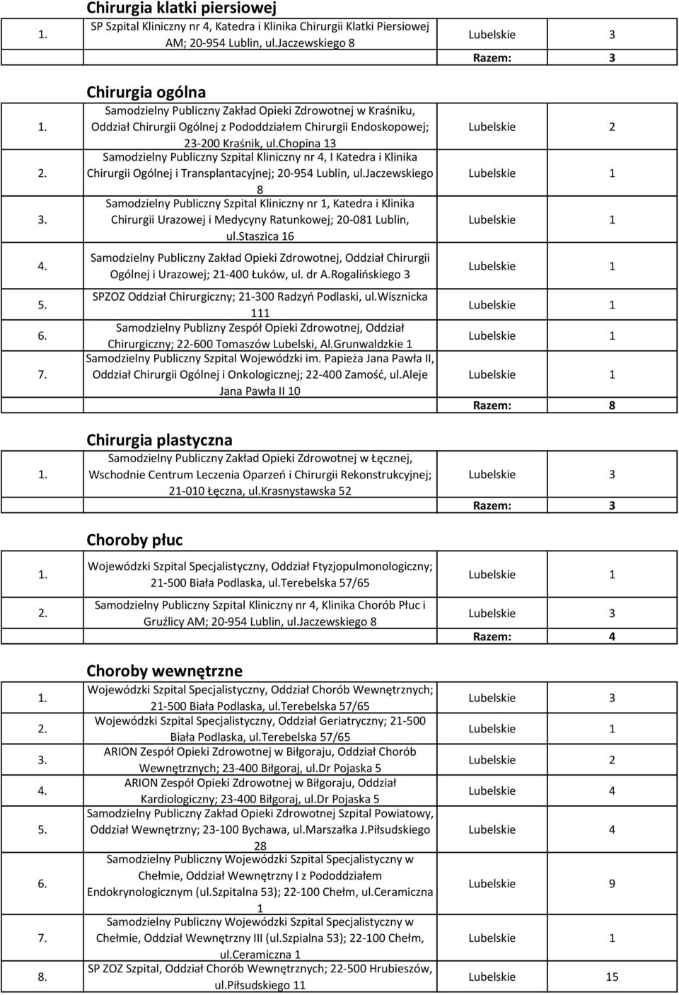 chopina 13 Samodzielny Publiczny Szpital Kliniczny nr 4, I Katedra i Klinika Chirurgii Ogólnej i Transplantacyjnej; 20-954 Lublin, ul.
