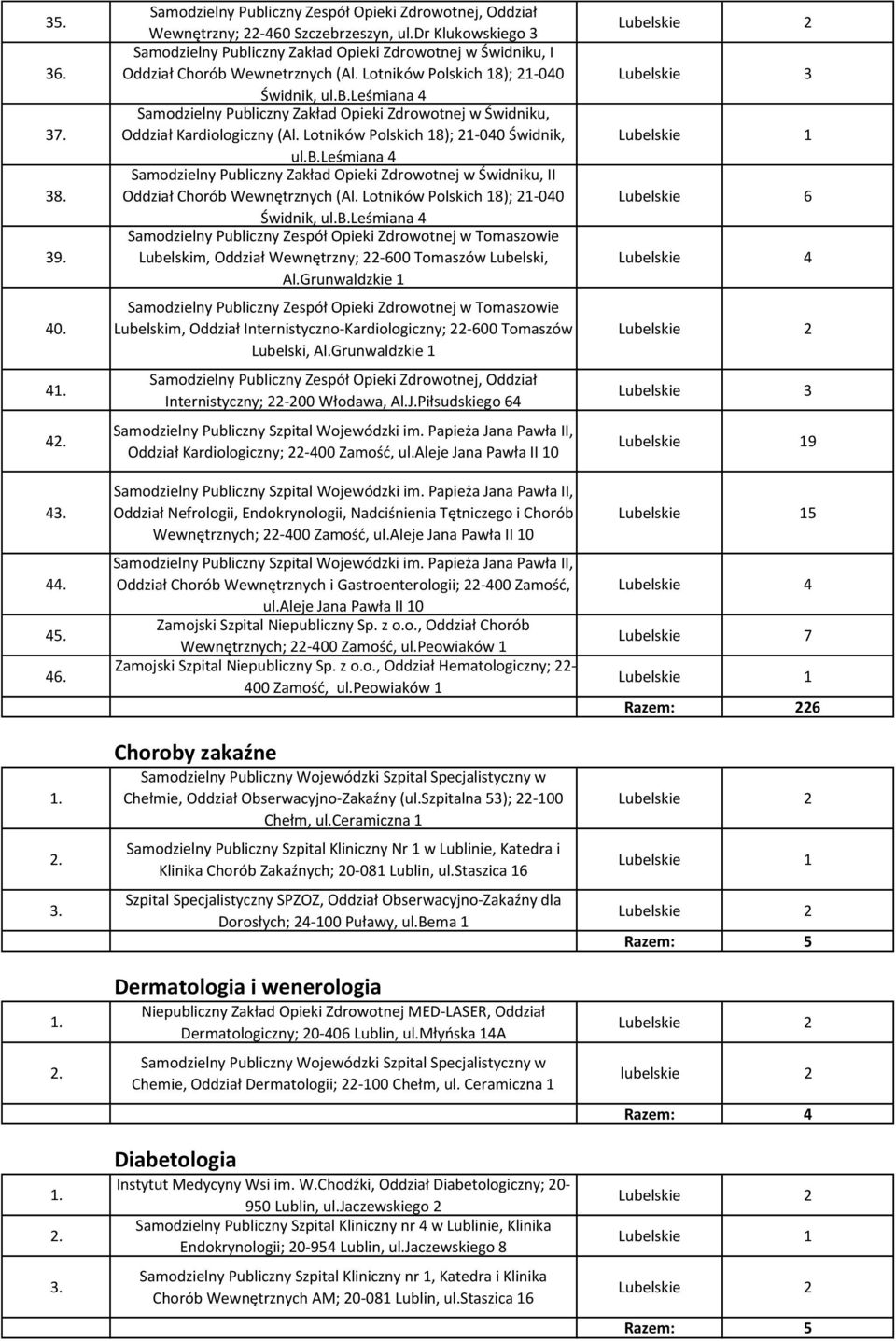Lotników Polskich 18); 21-040 Świdnik, ul.b.leśmiana 4 Samodzielny Publiczny Zakład Opieki Zdrowotnej w Świdniku, II Oddział Chorób Wewnętrznych (Al. Lotników Polskich 18); 21-040 Świdnik, ul.b.leśmiana 4 Samodzielny Publiczny Zespół Opieki Zdrowotnej w Tomaszowie Lubelskim, Oddział Wewnętrzny; 22-600 Tomaszów Lubelski, Al.