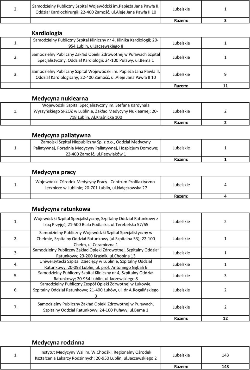 jaczewskiego 8 Samodzielny Publiczny Zakład Opieki Zdrowotnej w Puławach Szpital Specjalistyczny, Oddział Kardiologii; 24-100 Puławy, ul.bema 1 Oddział Kardiologiczny; 22-400 Zamość, ul.