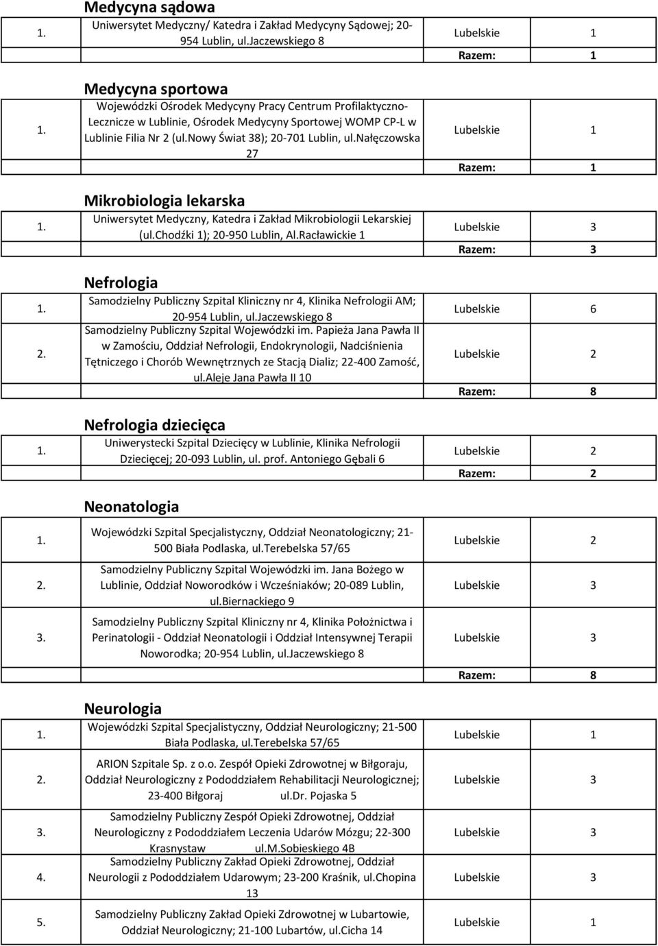 nowy Świat 38); 20-701 Lublin, ul.nałęczowska 27 Mikrobiologia lekarska Uniwersytet Medyczny, Katedra i Zakład Mikrobiologii Lekarskiej (ul.chodźki 1); 20-950 Lublin, Al.