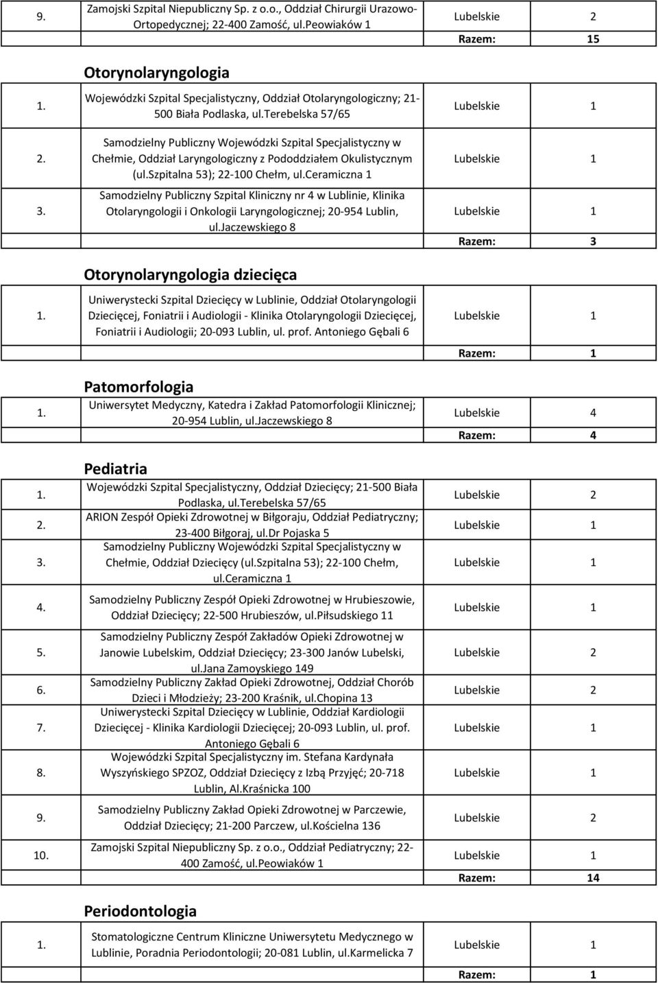 terebelska 57/65 Chełmie, Oddział Laryngologiczny z Pododdziałem Okulistycznym (ul.szpitalna 53); 22-100 Chełm, ul.