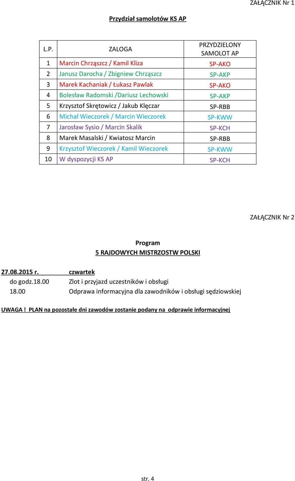 L.P. ZALOGA PRZYDZIELONY SAMOLOT AP 1 Marcin Chrząszcz / Kamil Kliza SP-AKO 2 Janusz Darocha / Zbigniew Chrząszcz SP-AKP 3 Marek Kachaniak / Łukasz Pawlak SP-AKO 4 Bolesław Radomski /Dariusz