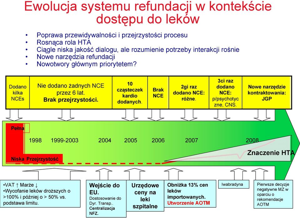 3ci raz dodano NCE: p/psychotyc zne, CNS.