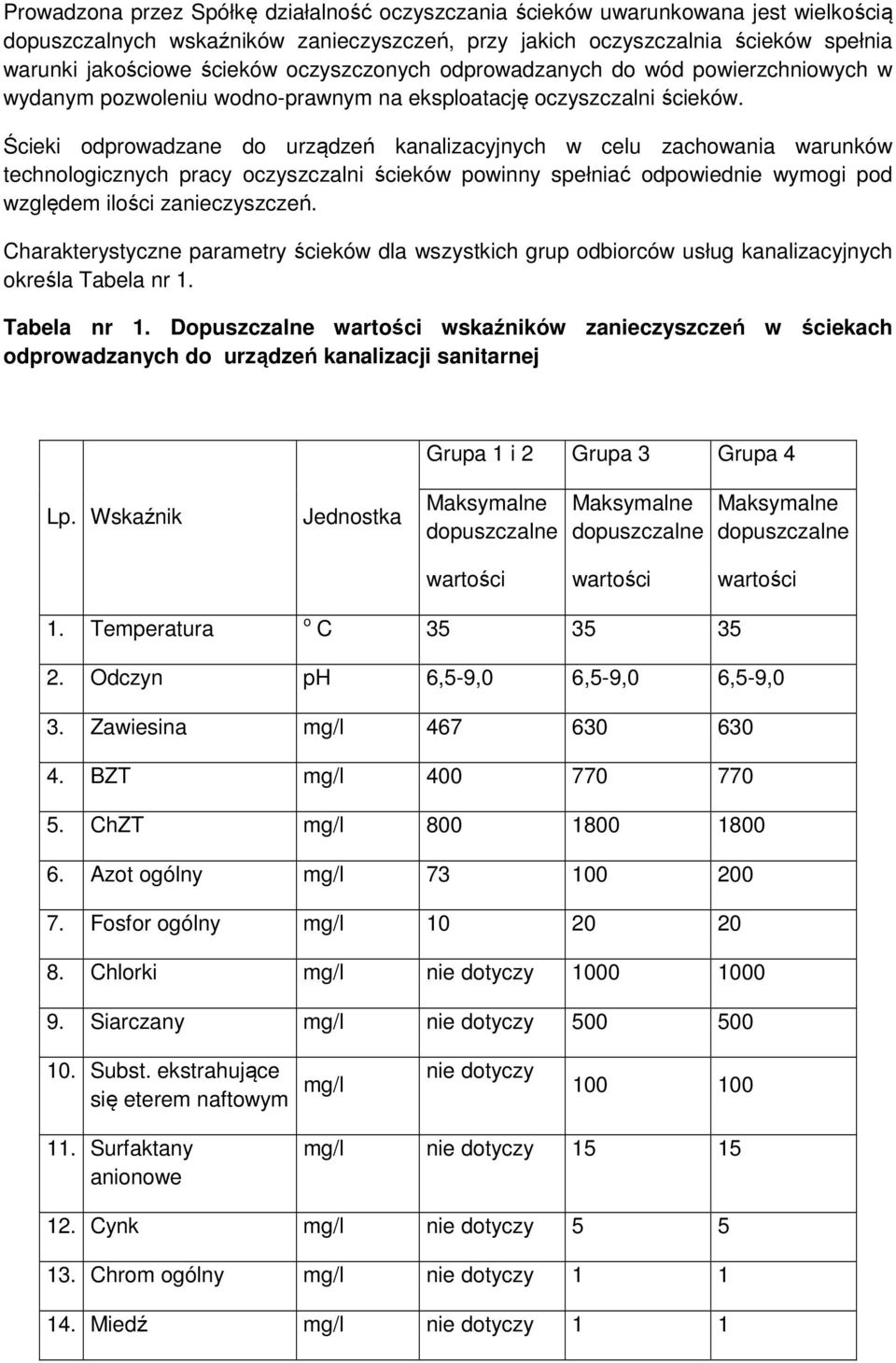 Ścieki odprowadzane do urządzeń kanalizacyjnych w celu zachowania warunków technologicznych pracy oczyszczalni ścieków powinny spełniać odpowiednie wymogi pod względem ilości zanieczyszczeń.