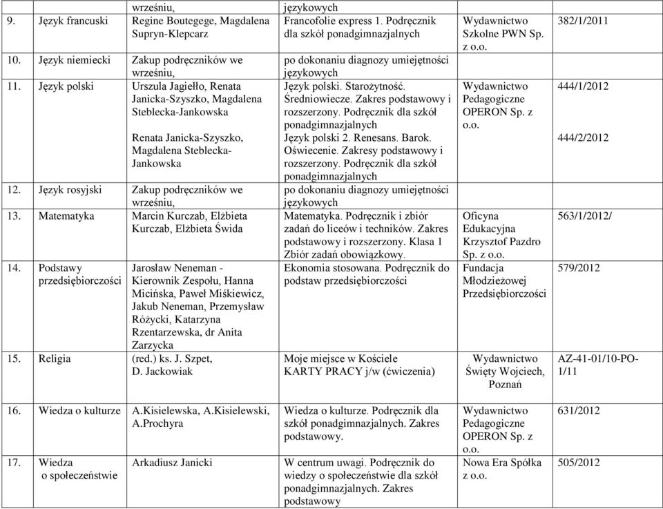 Matematyka Marcin Kurczab, Elżbieta 14.