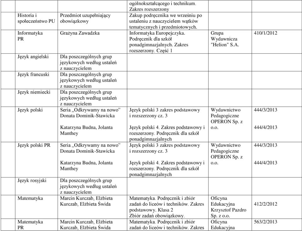 Marcin Kurczab, Elżbieta Zakres Zakup podręcznika we wrześniu po ustaleniu wątków tematycznych i przedmiotowych. Informatyka Europejczyka. Podręcznik dla szkół. Zakres. Część 1 Język polski 3 zakres i cz.