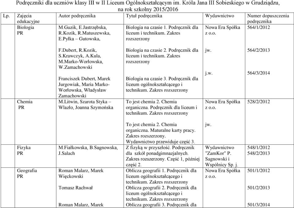 Jastrzębska, Biologia na czasie 1. Podręcznik dla 564/1/2012 R.Kozik, R.Matuszewska, liceum i technikum. Zakres E.Pyłka Gutowska, Chemia F.Dubert, R.Kozik, S.Krawczyk, A.Kula, M.Marko-Worłowska, W.