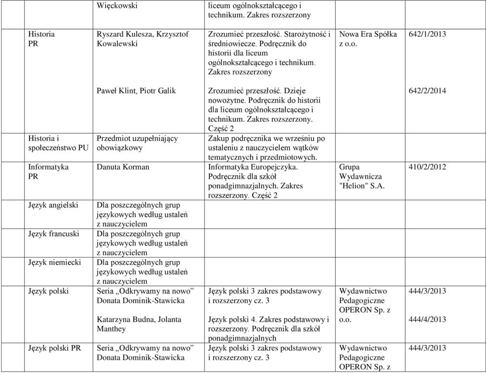 Przedmiot uzupełniający obowiązkowy Danuta Korman Seria Odkrywamy na nowo Donata Dominik-Stawicka Katarzyna Budna, Jolanta Manthey Seria Odkrywamy na nowo Donata Dominik-Stawicka Zrozumieć przeszłość.