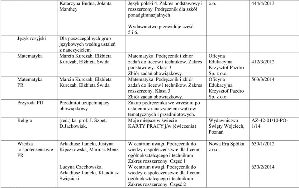 Jackowiak, przewiduje część 5 i 6.. Klasa 3. Klasa 3 Zakup podręcznika we wrześniu po ustaleniu wątków tematycznych i przedmiotowych. Moje miejsce w świecie KARTY ACY j/w (ćwiczenia) Sp.