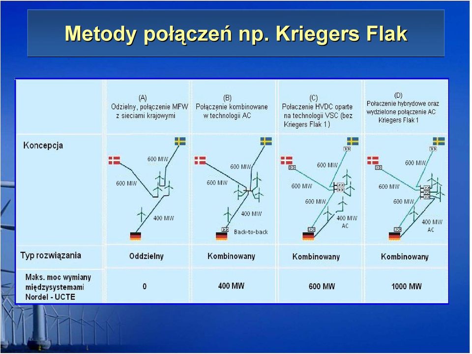 łącze np.